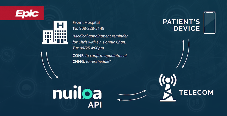 Epic Partners With Nuiloa Two Way Patient Texting Now On App Or Wboc Tv