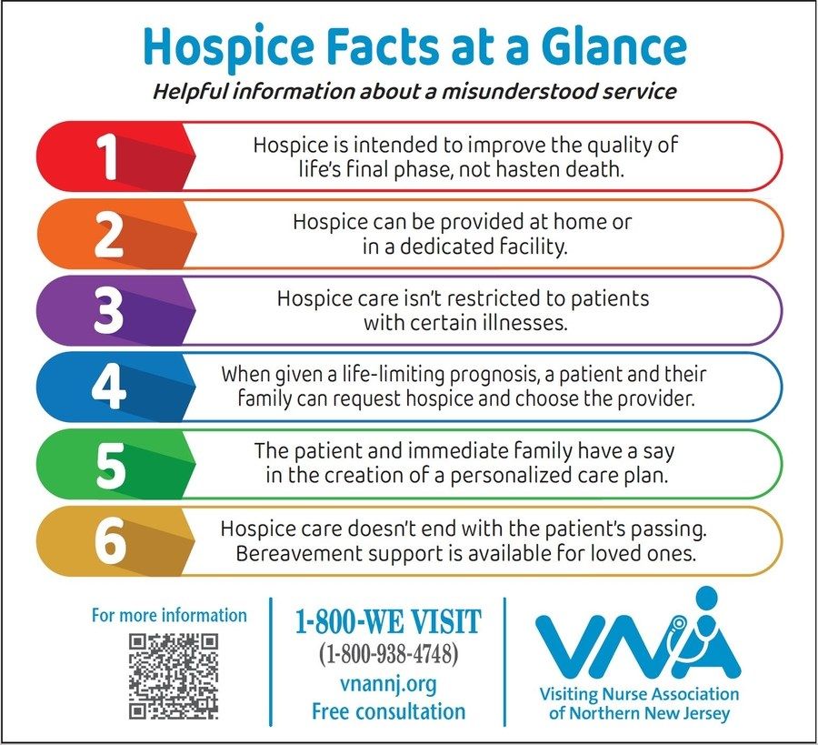 Learn the Facts About Hospice